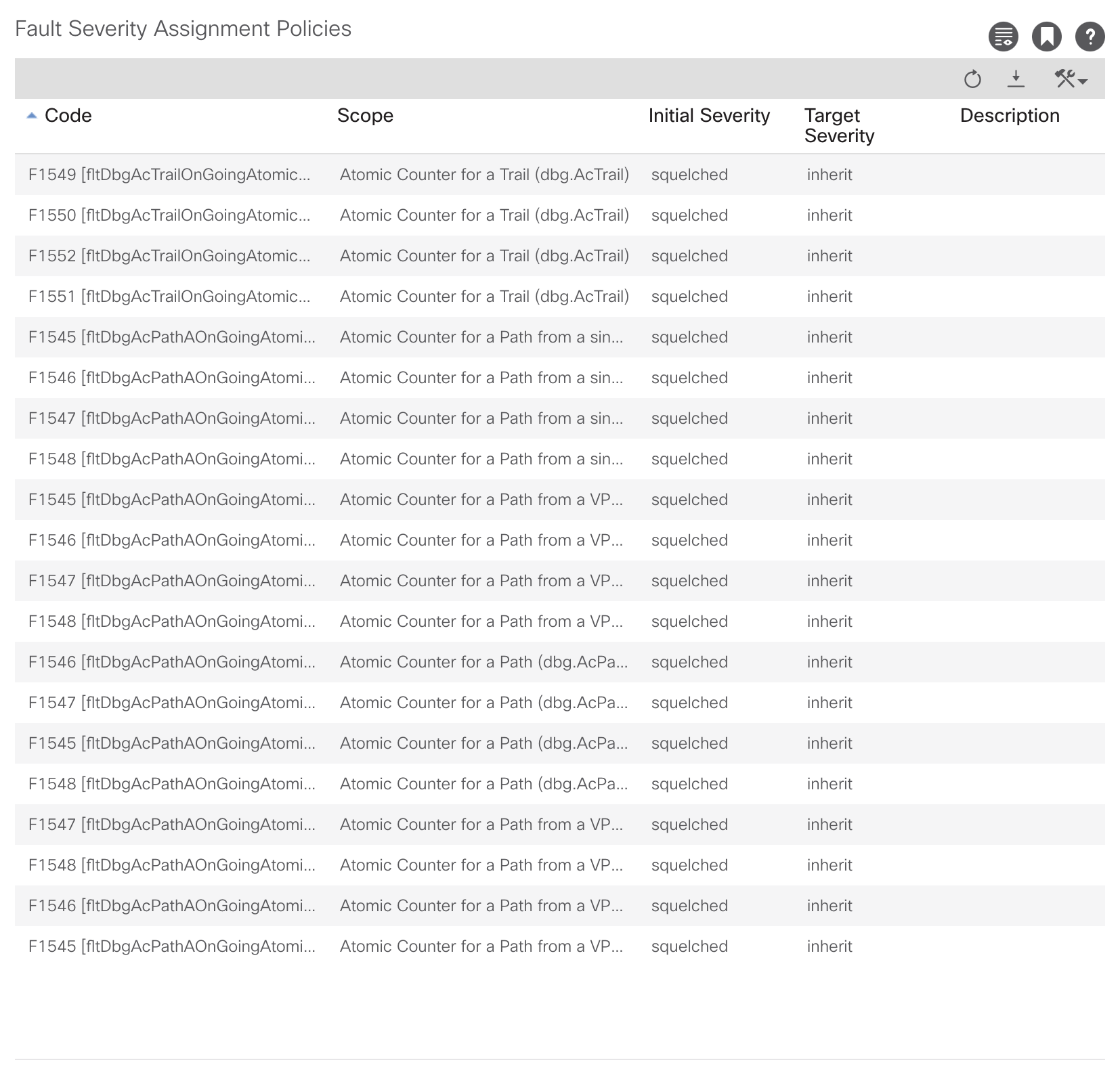 Fault Severity Assignment Policies after updating everything