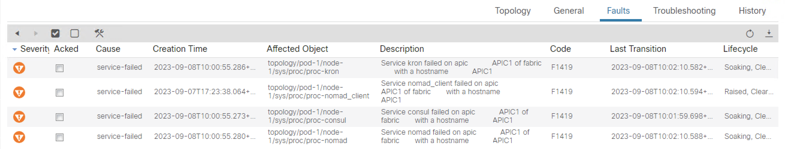 More faults for a short period of time